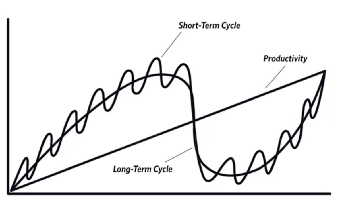 Dalio and Martenson article preview