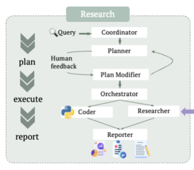 Medical Deep Research diagram