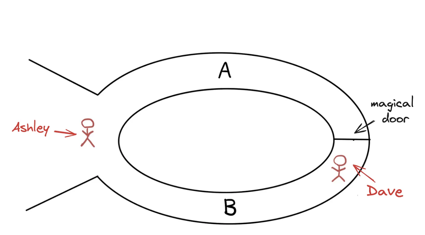 zkML article preview